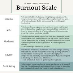 If you’re a people pleaser, like many others you may struggle to set and maintain boundaries. And this may be linked to the faulty belief… | Instagram Boundaries Vs Standards, Mean Person, Health Psychology, People Pleaser, Therapy Counseling, Counseling Resources