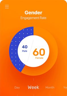 an orange and blue circle with the text gender engagement rate on it's screen