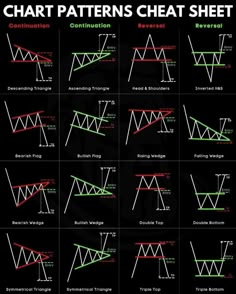 chart patterns that show the different types of stock options