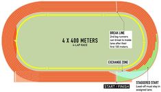 a diagram showing the track layout for a 4x4, 600 meters race course