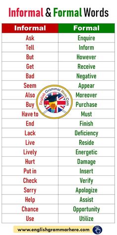 the informal and formal words in english are shown on this chart, which shows how to use