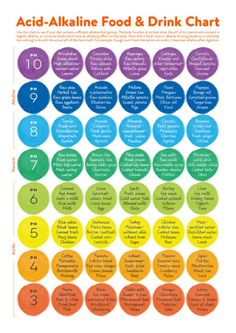 Healthy Eating Chart, Acid And Alkaline, Fitness Books, Dry Body Brushing, Start A Diet