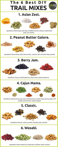 the ultimate guide to trail mixes for runners and hikers - infographical poster