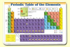 the table of elements is shown with an image of them and their atomic symbols on it