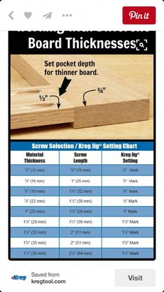 the instructions for how to use an electric planer on a woodworking project, including measurements