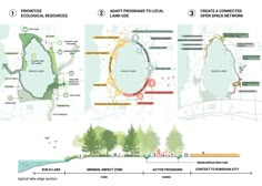 an overview of the proposed park