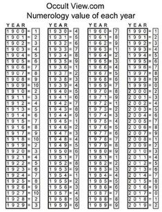 a table with numbers in each row and the number on each row, which has been written