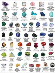 Identifying Rocks, Crystals 101, Watercolor Crystal, Creative Sayings, Chakra Chart, Rock Identification