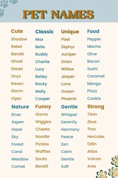 a dog's name is shown in this image with the words pet names on it