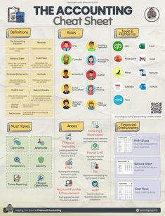 an info sheet with different types of people on it, including the words and numbers