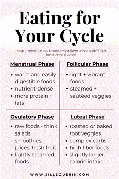 Cycle Syncing, Menstrual Health, Feminine Health, What To Eat, Hormone Balancing, Creative Entrepreneurs, Health Remedies