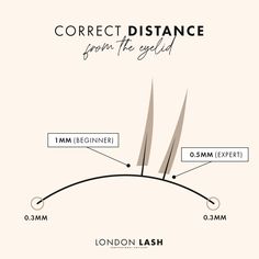 Are you placing the lashes within the 𝐜𝐨𝐫𝐫𝐞𝐜𝐭 𝐝𝐢𝐬𝐭𝐚𝐧𝐜𝐞? 🤔 😁 Placing the lashes with a nice distance from the eyelid will ensure that your set looks neat & the client does not feel any discomfort! 🙌 Eyelash Course, Lash Manual, Lash Academy, Types Of Eyelash Extensions, Lash Course, Esthetician Inspiration, Lash Extension Training, Lash Ideas