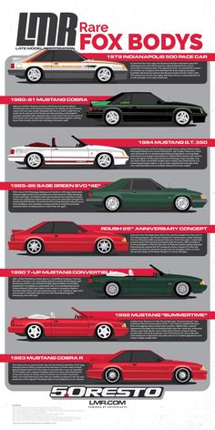 the history of fox body mustangs infographical poster by tom mcinney