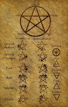 an old paper with some writing on it and symbols in different languages, including the pentagram