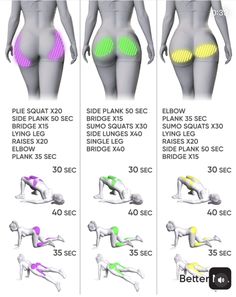 the different types of butts are shown in this chart, with each woman's size