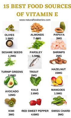 Health experts recommend consuming a diet rich in vitamin E to maintain a healthy body. An average adult needs 15 mg of the vitamin to prevent its deficiency. Here are 15 Best sources of Vitamin E. #vitaminE #vitaminEsources. Foods With Vitamin E, Turnip Greens, Best Fat Burning Foods, Low Carb Diet Recipes, Food Source, Fat Burning Foods, Stuffed Sweet Peppers, Vitamin A