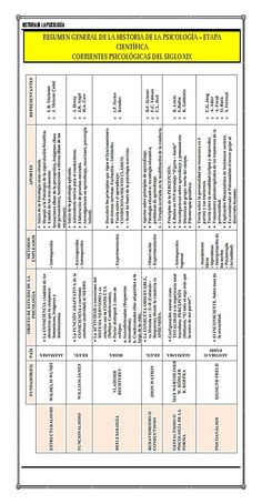 a table with the names and numbers of different types of items in each section, including text