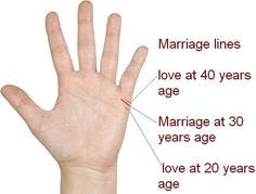 Palmistry Fate: Marriage Line: Find out your age of marriage by yourself Marriage Lines Palmistry, Palm Reading Charts, Palmistry Reading, Palm Lines, Reading Charts, Line Love, Palm Reading, Married Life, Tarot Spreads