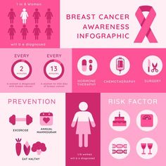 Awareness Infographic, Infographic Template, Infographic Templates, Natural Skin, Royalty, Royalty Free, Skin Care