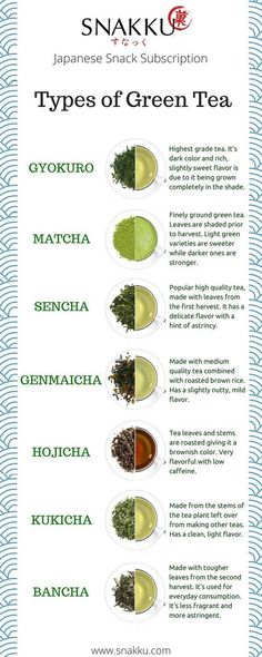 the different types of green teas are shown in this diagram, and there is also an