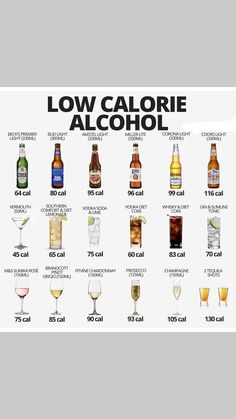 a poster showing different types of alcohol