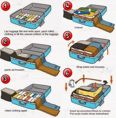 instructions on how to pack a suitcase for the next trip with pictures in each section