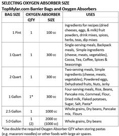 a table with different types of food and numbers on it, including eggs, carrots,