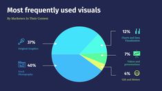 a pie chart with the most frequently used visual tools in it's content description