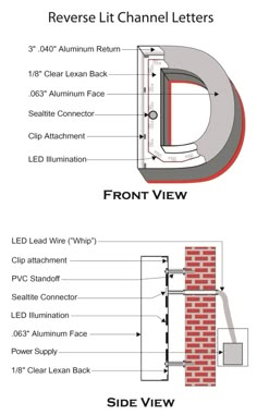 a diagram showing the different parts of a brick wall and how they are used to make it