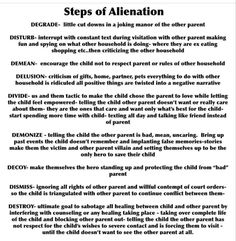 the steps to an alienation poem