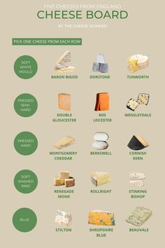 cheeses from england by the cheese wanner info graphic design illustration food product poster