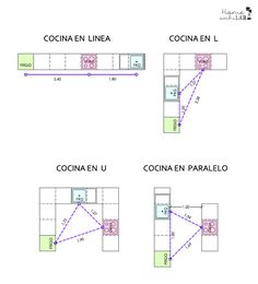 four different types of kitchen cabinets with the names in spanish and english on each side