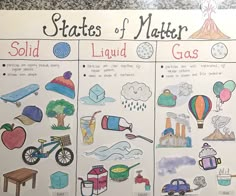 the states of matter poster is on display