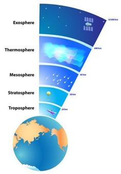 diagram of the earth's layers