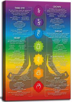 PRICES MAY VARY. 【7 Chakra Chart Wall Art】Size: 12x16in /16x24in and 24x36in, three sizes for you to choose from, ready to hang 【Chakra Wall Decor】: Chakra Chart canvas prints - 7 Chakra Yoga spiritual artwork to fill your room with art. No matter where you hang it, it's sure to fascinate. Show off your unique personal style. 【Applicable Scenarios】: Chakra Yoga Spiritual Reiki Infographic Canvas Printing is perfect for living room, bedroom, guest room, bathroom, restaurant, conference room, hall Hippy Room Decor, Chakra Poster, Zen Room Decor, Chakra Chart, Yoga Wall Art, Living Room Poster, Yoga Poster, Yoga Wall, Spiritual Artwork