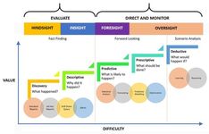 a diagram that shows the different stages of an employee's life cycle and how it works