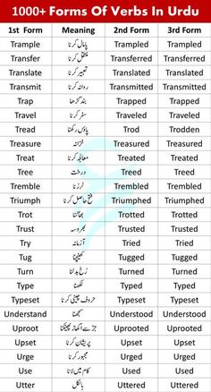 different forms of english and arabic words in the form of letters with pictures on them