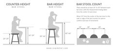 a diagram showing how to sit at a bar stool