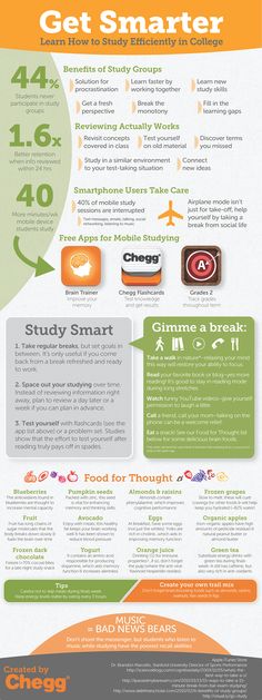 the info sheet shows how to get smarter