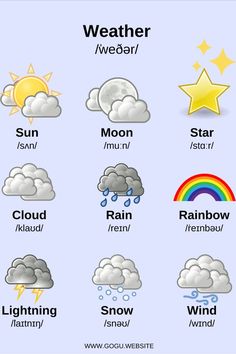 the weather symbols are shown in this image