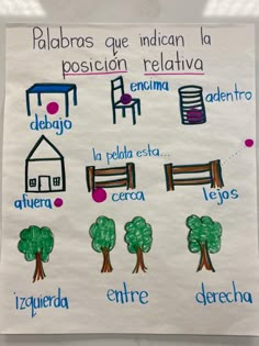 a poster with different types of trees and benches in spanish on the side of a wall