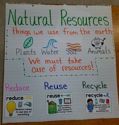 a poster with words and pictures on it that say natural resources, things we use from the earth