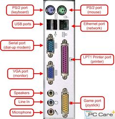 an electronic device is labeled in red and white with words describing the different parts on it