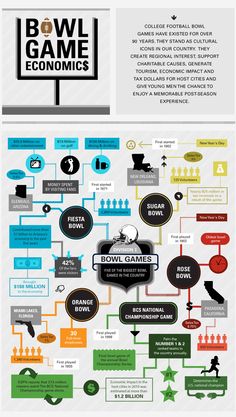 the evolution of video games infographicly displayed on a whiteboard with black and blue lettering