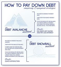 how to pay down debt info sheet with blue lines and white text on the bottom