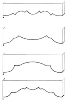 four wavy lines are shown in three different ways, each with one line at the top and