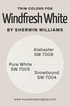 Best Trim Colors for Windfresh White SW 7628  by Sherwin-Williams Snowbound Walls Pure White Trim, Windfresh White, Best Trim Colors, Sherwin Williams Snowbound, Painting Trim White, Sherwin Williams Alabaster, White Exterior Houses, Castle Home