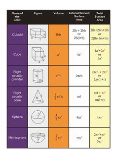 a table with different types of shapes and sizes for each type of object in the diagram