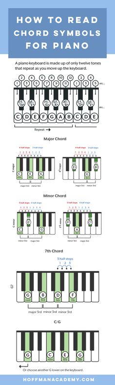 how to read piano chords for beginners info sheet with diagrams and instructions on the keyboard