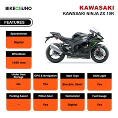 Kawasaki Ninja ZX 10R Features Cbr 650r, Bike Prices, Bike Details, Honda Bikes, Commuter Bike, Honda Cbr